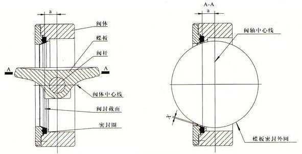 單偏心蝶閥結(jié)構圖